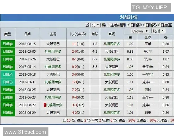 大阪与札幌足球对决比分预测分析及赛前展望