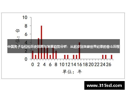 中国男子马拉松历史回顾与发展趋势分析：从起步到突破世界纪录的奋斗历程