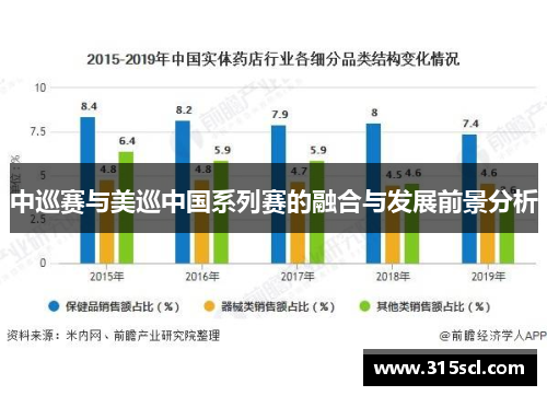 中巡赛与美巡中国系列赛的融合与发展前景分析